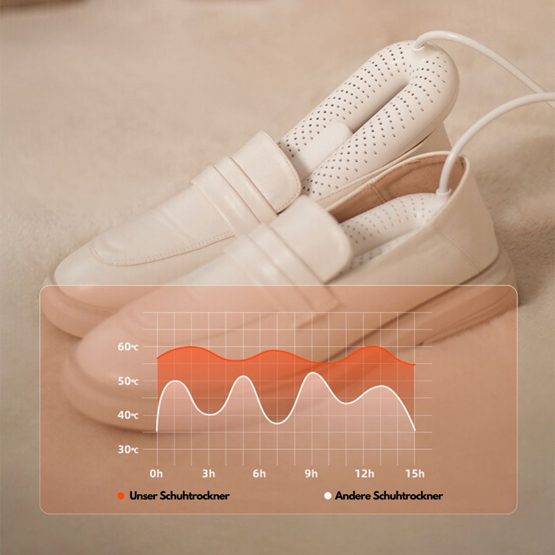 Elektrischer Schuhtrockner mit Timer-Funktion | PTC-Heizelemente bis 150°C | Trocknet Schuhe in 15 Minuten, geruchsfrei & keimfrei 5