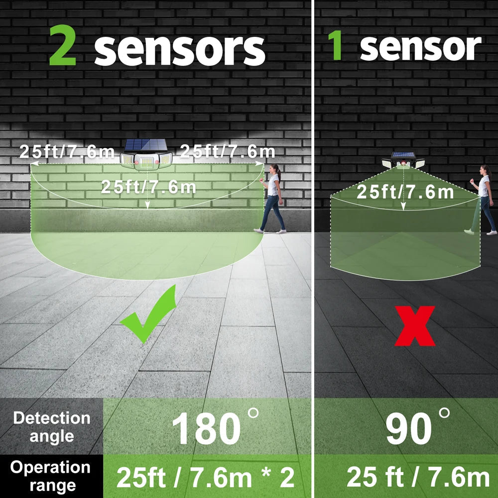 Außenleuchte | Drei Leuchtenköpfe | Mehrere Betriebsmodi | AussenWacht