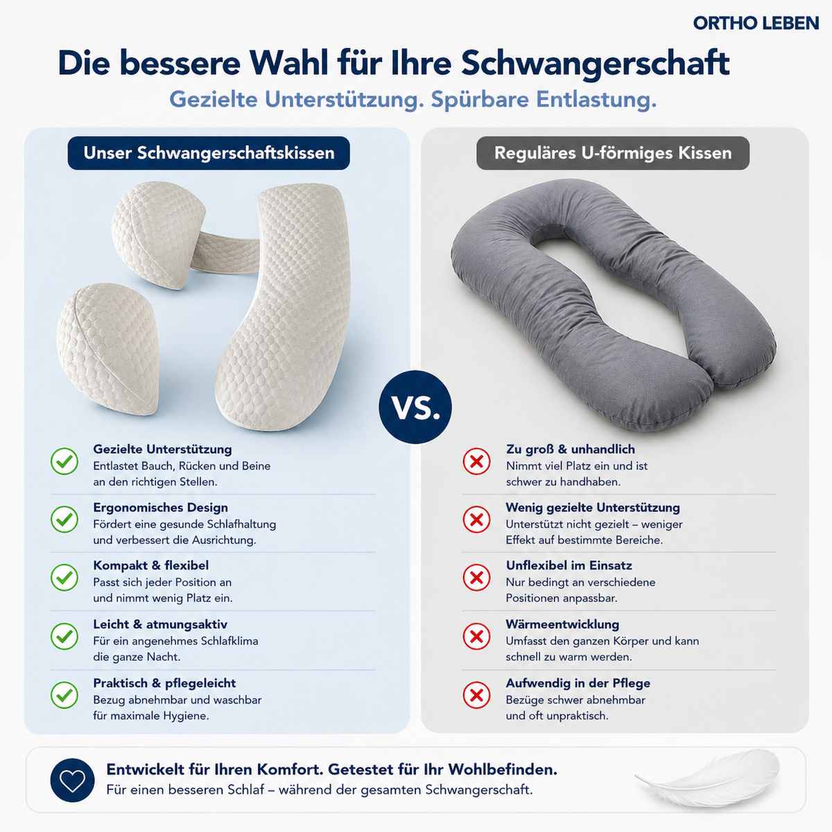 Schwangerschaftskissen Stützkissen | Ganzkörperkissen für Seitenschläfer | Entlastet Rücken und Hüfte beim Schlafen 5
