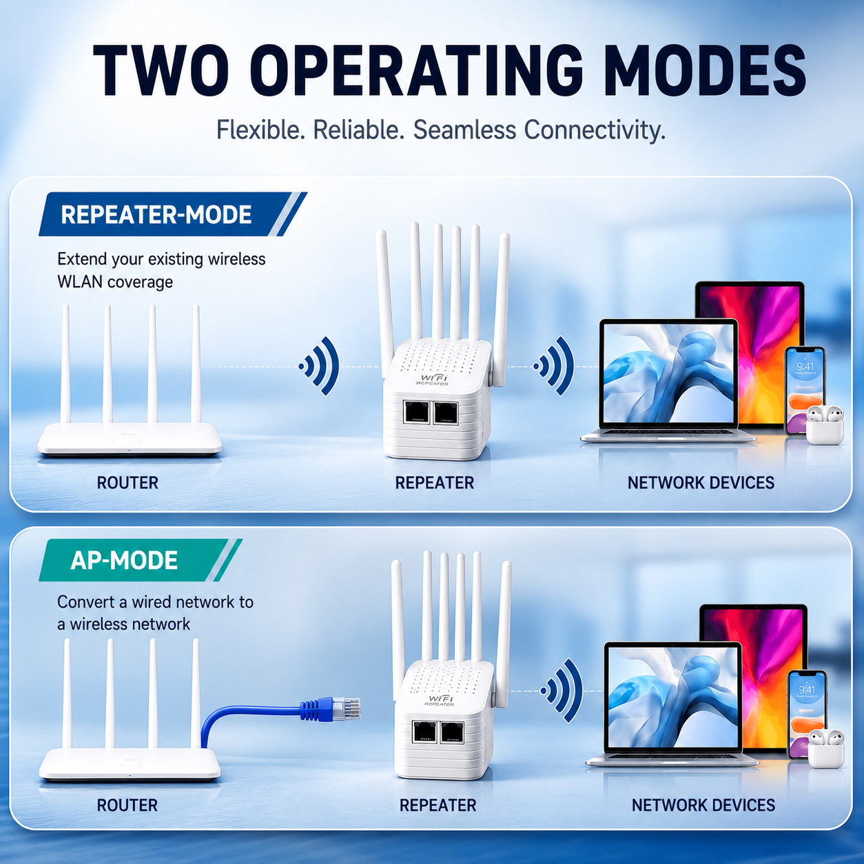 WLAN Verstärker für außen & innen | Dual Band 1200 Mbps | 2,4 & 5 GHz | RangeBoost