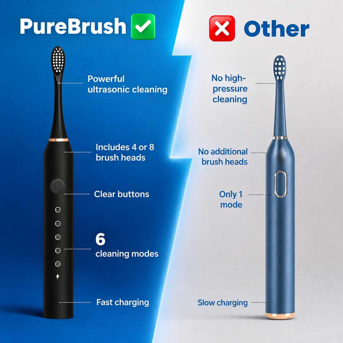 Elektrický zubní kartáček | 6 režimů čištění, výměnné hlavice a cestovní pouzdro | nabíjecí | PureBrush