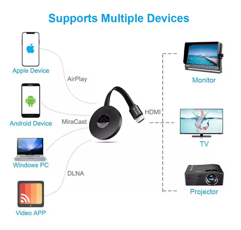 Proiettore HDMI WiFi | Full HD 1080P | Miracast, AirPlay e DLNA | MirraLink