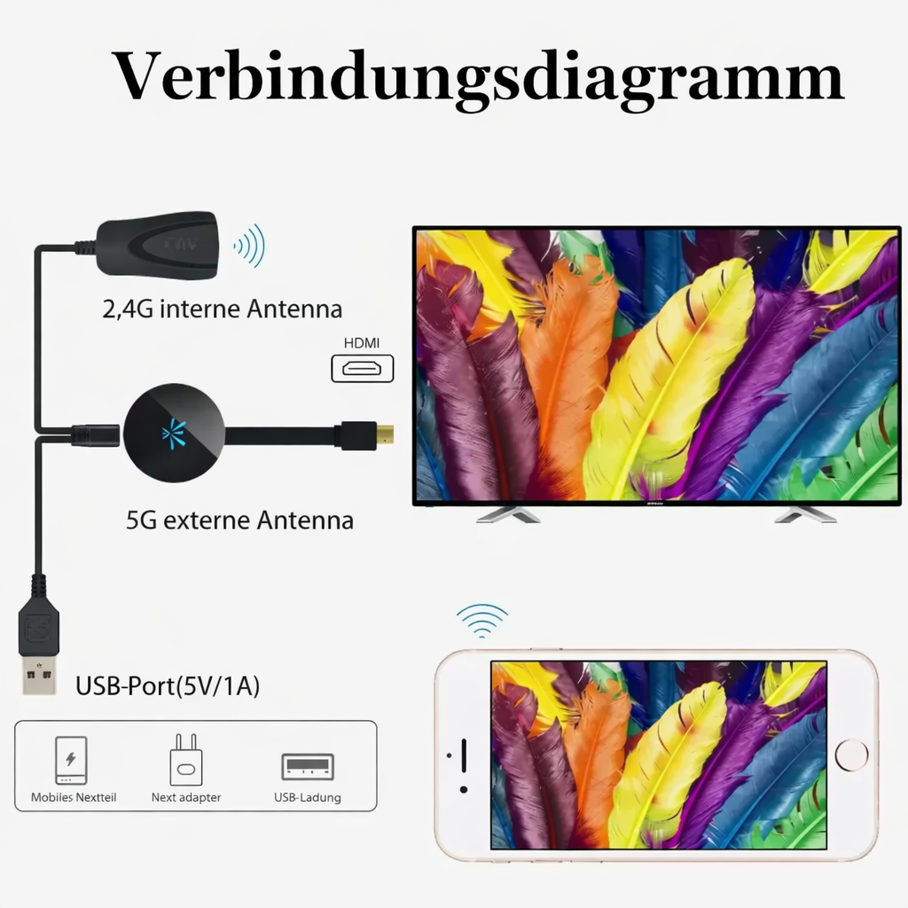 Kabelloser HD-Mirror-Adapter | Full HD 1080p | Miracast, AirPlay & DLNA | CastView Pro
