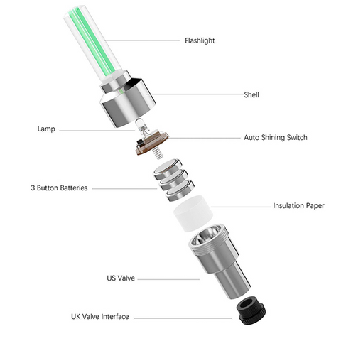 LED-Radbeleuchtung | Wasserdichte Ventilkappenbeleuchtung | LumaRim