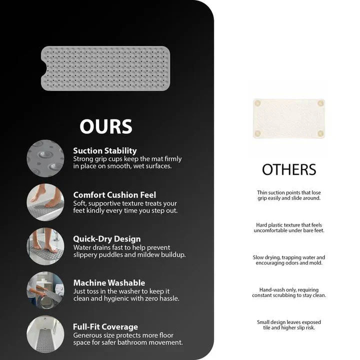 Rutschfeste Duschmatte | Strukturierte Oberfläche | Schnelle Wasserableitung | SafeStep