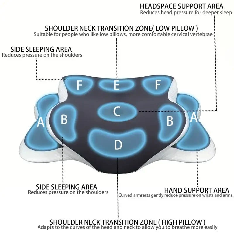Ergonomic Neck Pillow with Memory Foam | Butterfly Shape | 2 Height Zones | NeckNest