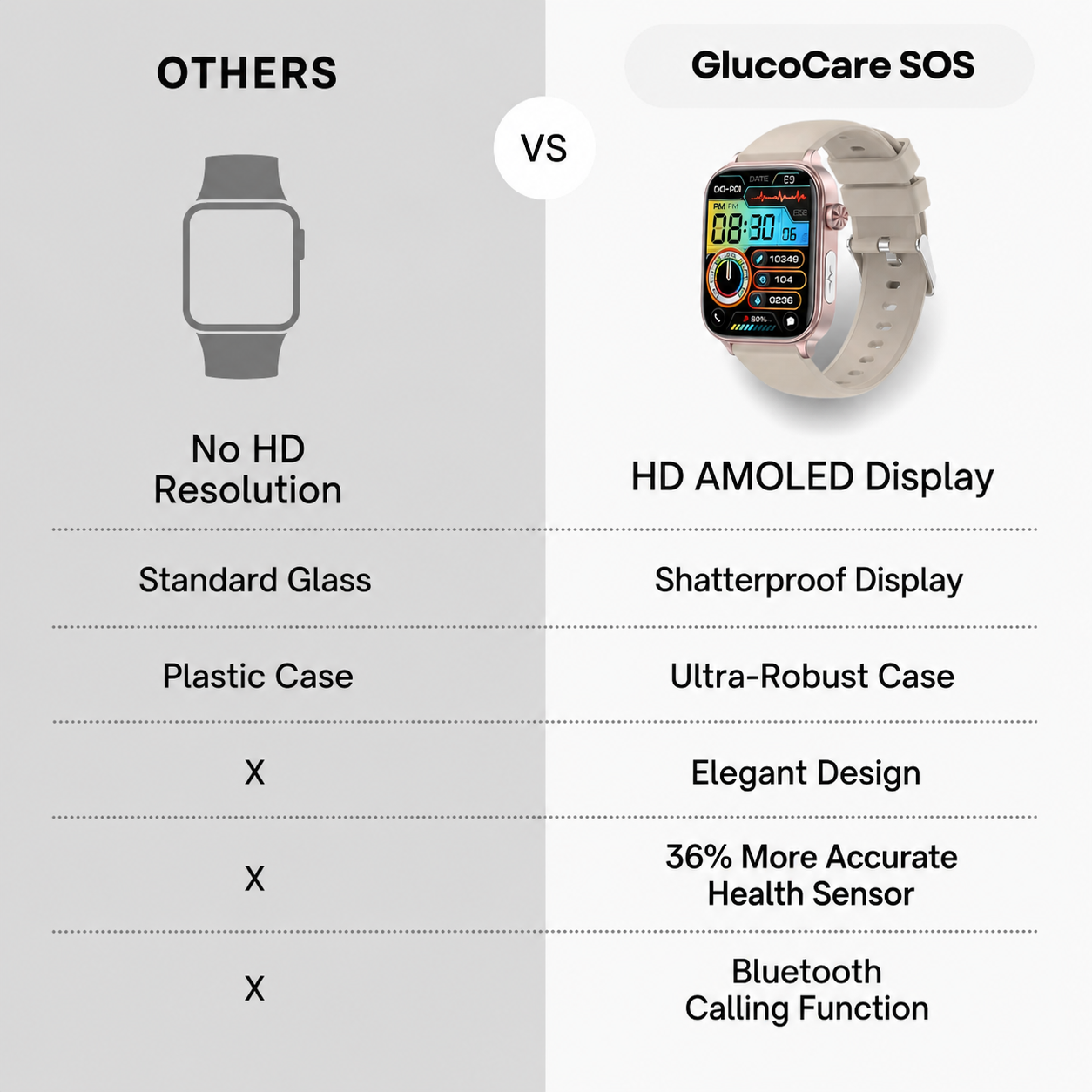 Smartwatch mit SOS-Notfallalarm und Sturzerkennung | Herzfrequenz-, Sauerstoff- und Aktivitätsmessung | Bluetooth und wasserdicht
