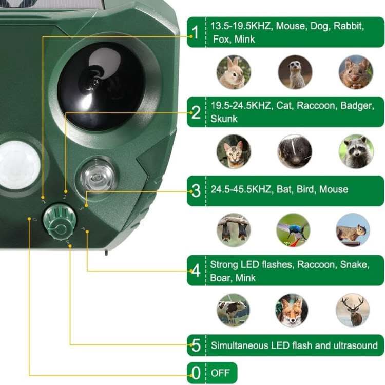 Solarbetriebener Tiervertreiber Ultraschall | PIR-Sensor 110°, 9 m | IPX4, Solar & USB | Wildblock
