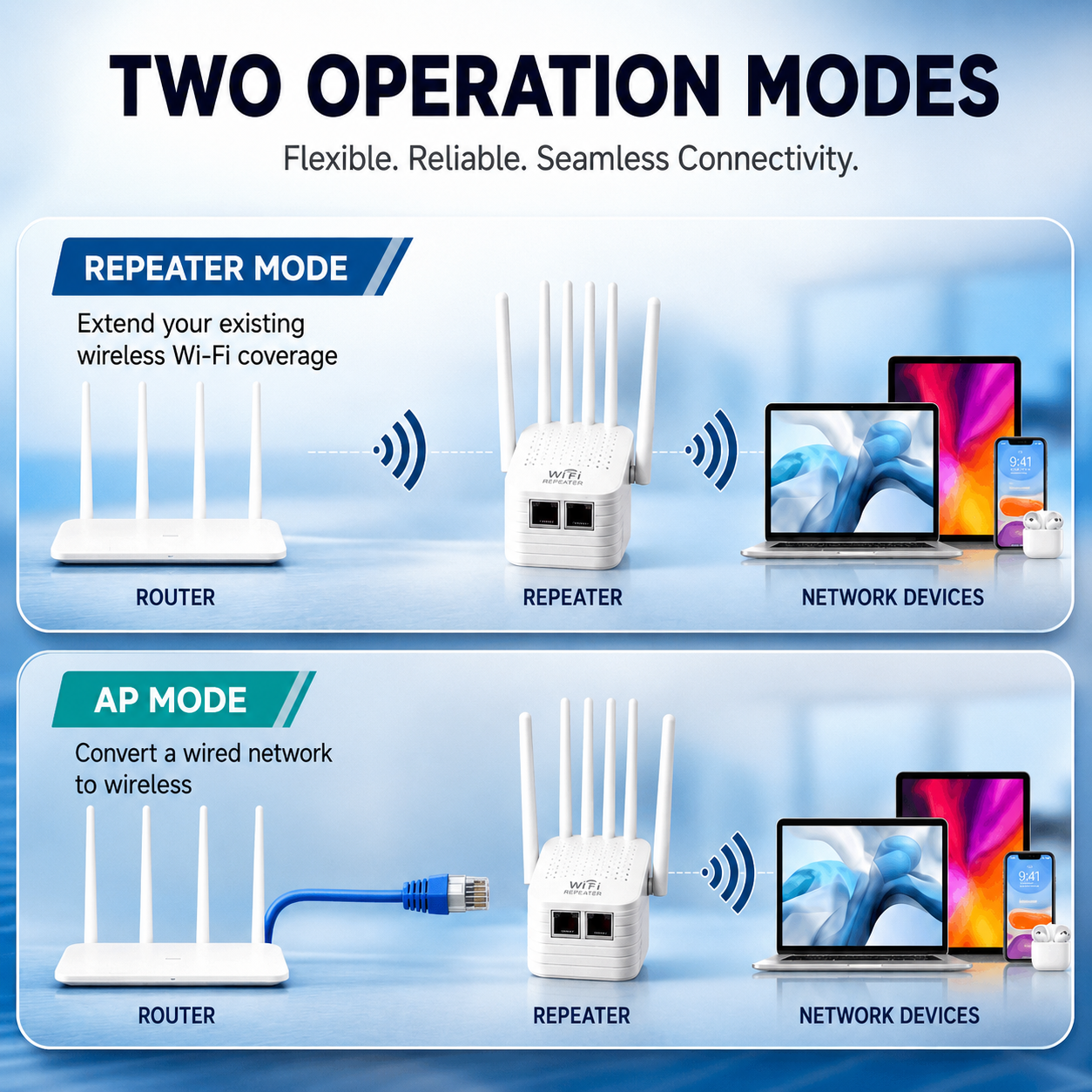 WLAN-Repeater | Dual-Band mit 4 Antennen | Erweitert die WLAN-Reichweite | RangeBoost