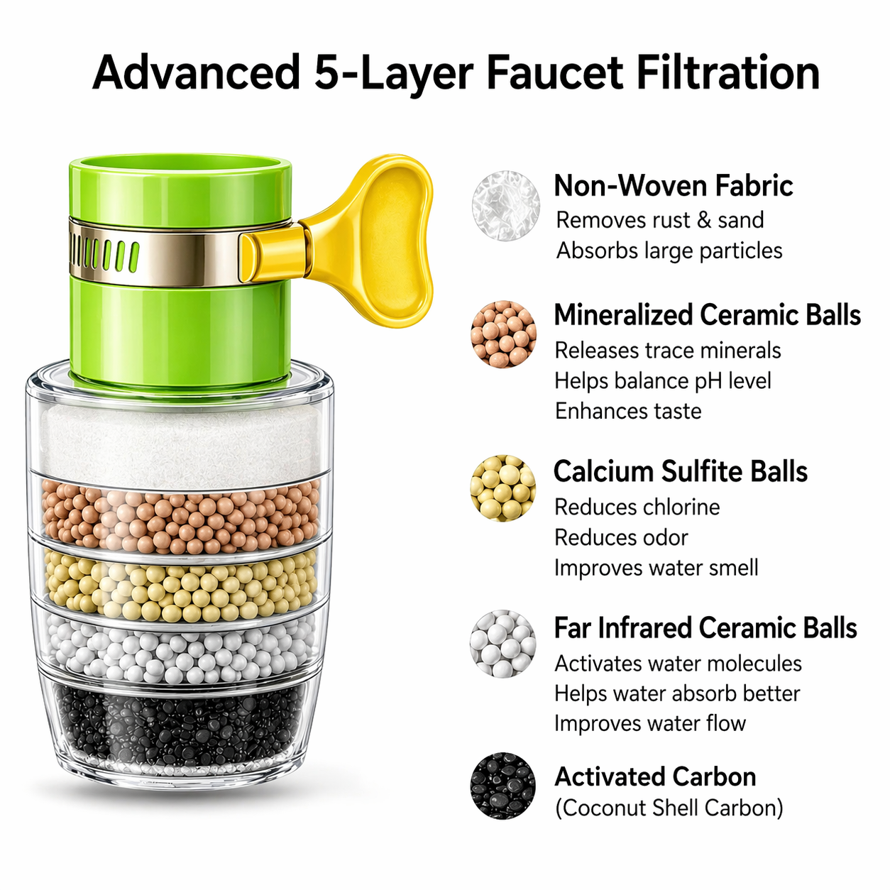 Wasserfilter | 5-layer Activated Carbon | Chlorine & Limescale Reduction | Aquaveil