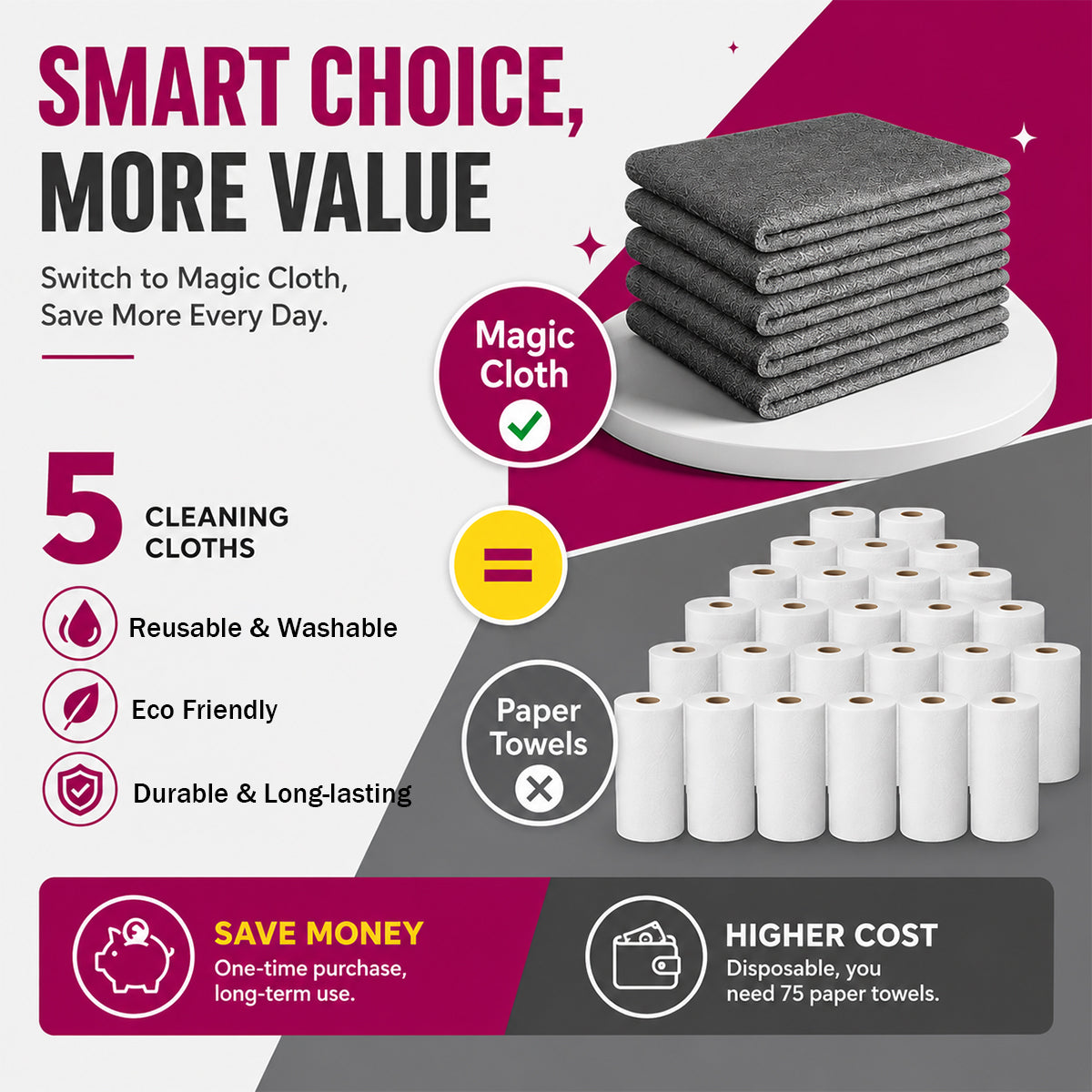 Microfiber Cleaning Cloth | Cleans With Water Only | Removes Grease & Stains | PurClean