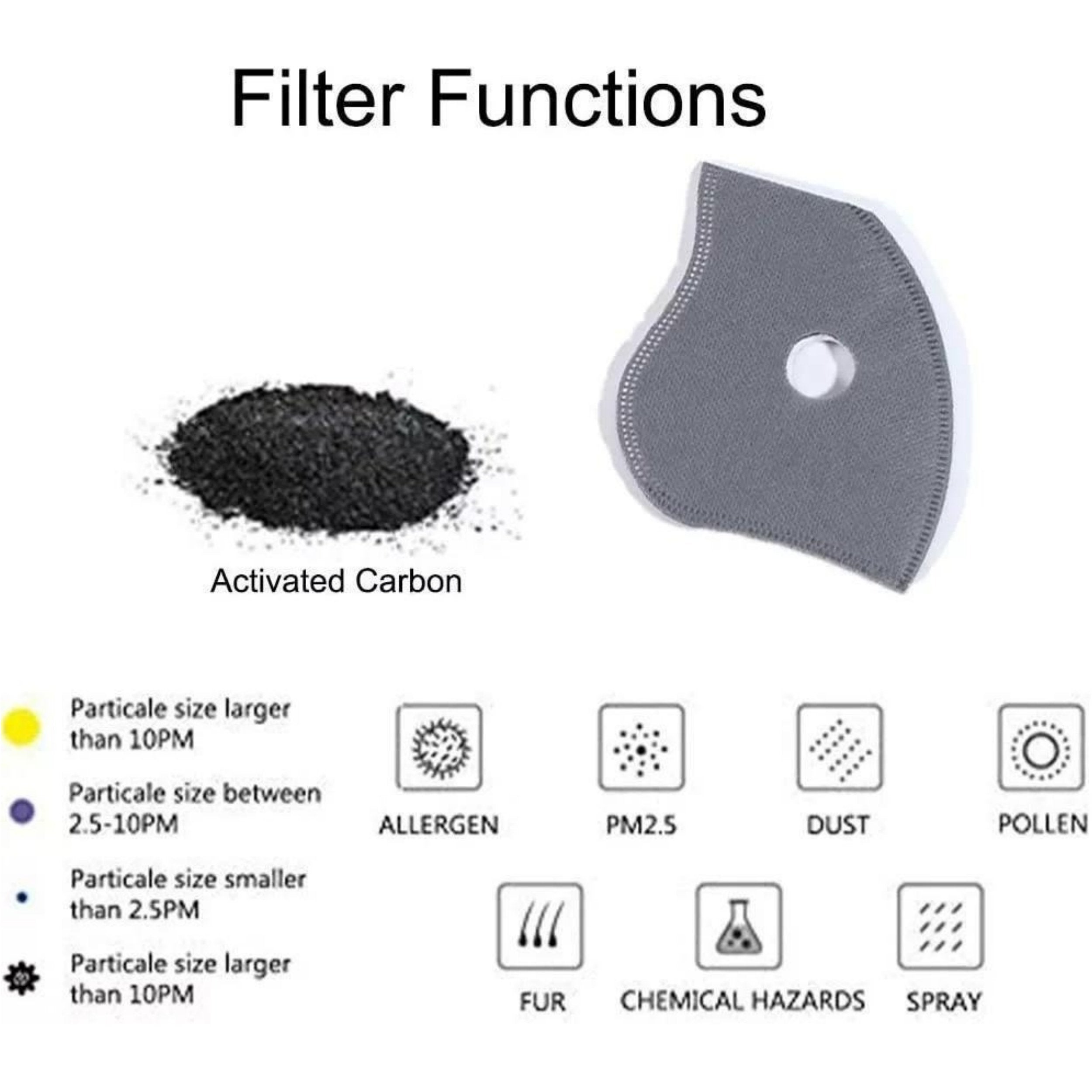 Maschera antipolvere riutilizzabile | con filtro a carbone attivo e visiera | Traspirante e leggera | RideMask