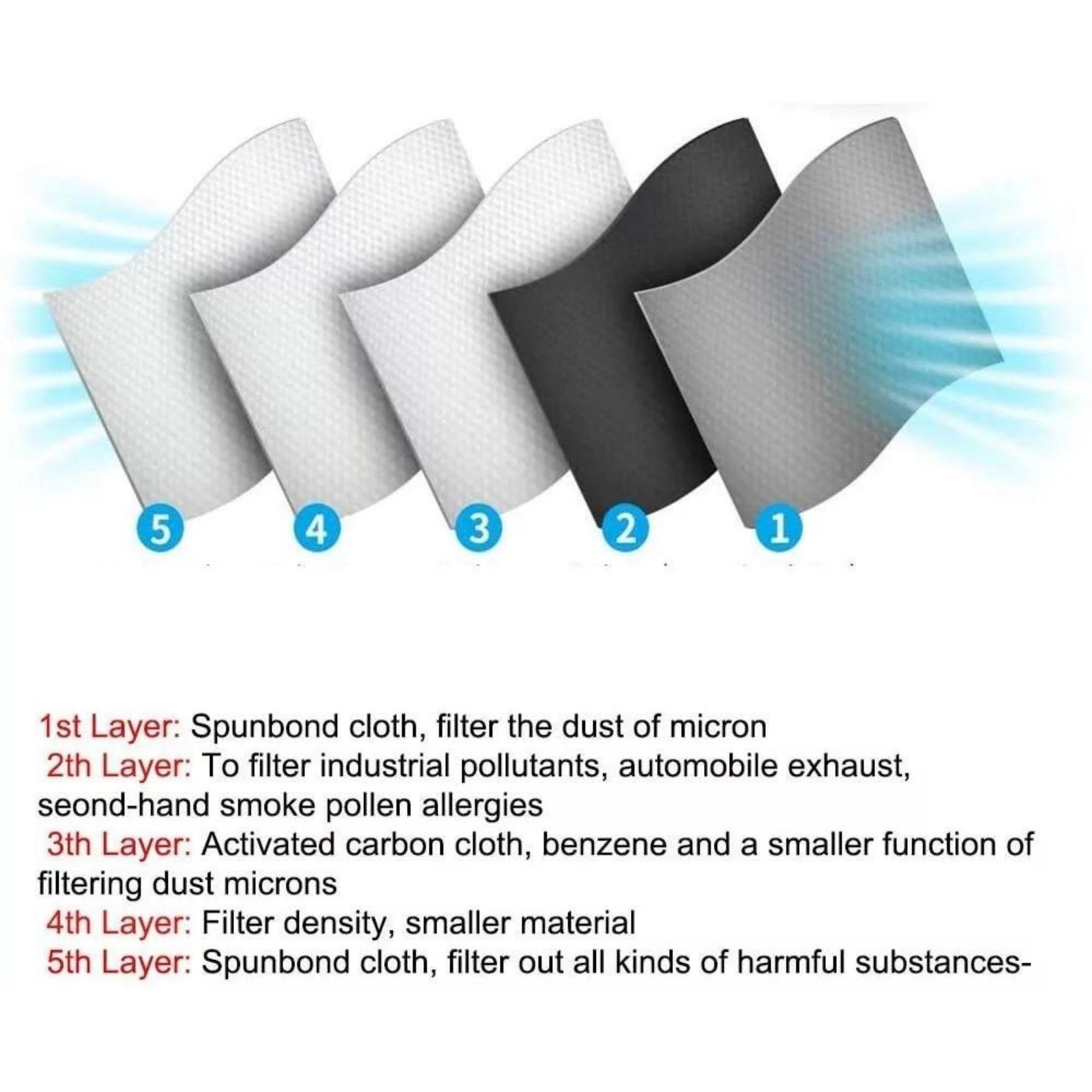 Maschera antipolvere riutilizzabile | con filtro a carbone attivo e visiera | Traspirante e leggera | RideMask