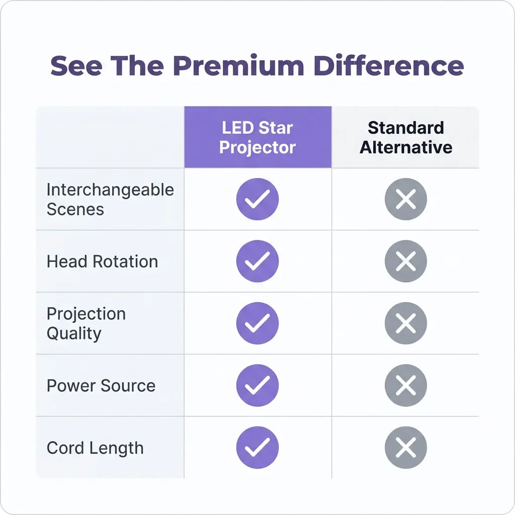 LED Sternenprojektor mit 10 Projektionsfolien | 360° drehbarer Projektionskopf | Sterne, Galaxie & Ozean an der Decke 12