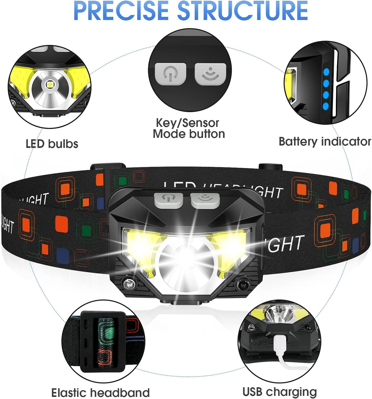 LED Stirnlampe Wiederaufladbar 2er-Pack | 1200 Lumen, 8 Lichtmodi, 300 m Reichweite | Bewegungssensor & IPX4 Wasserdicht 3