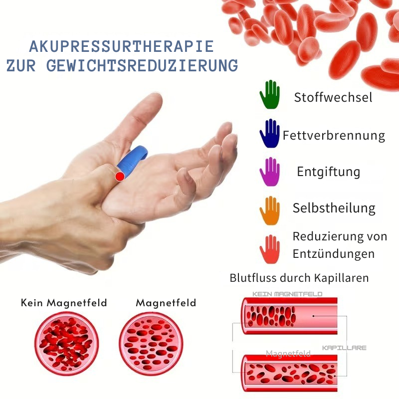 Akupressur Clip | Zucker Balance | Natürliche Blutzucker Unterstützung | AcuBalance