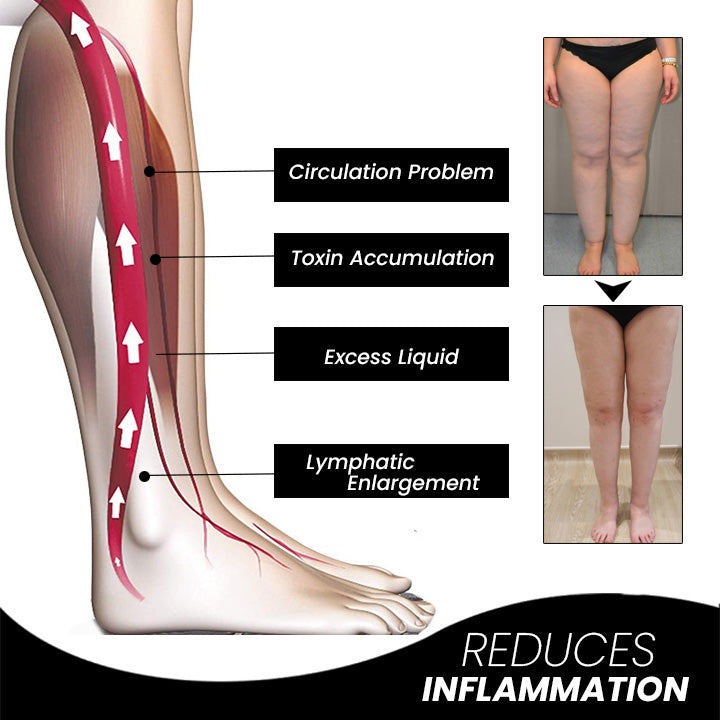 Akupressur Ring | Hand Massage Stimulation | Verstellbarer Komfort Ring | MagneticTherapy