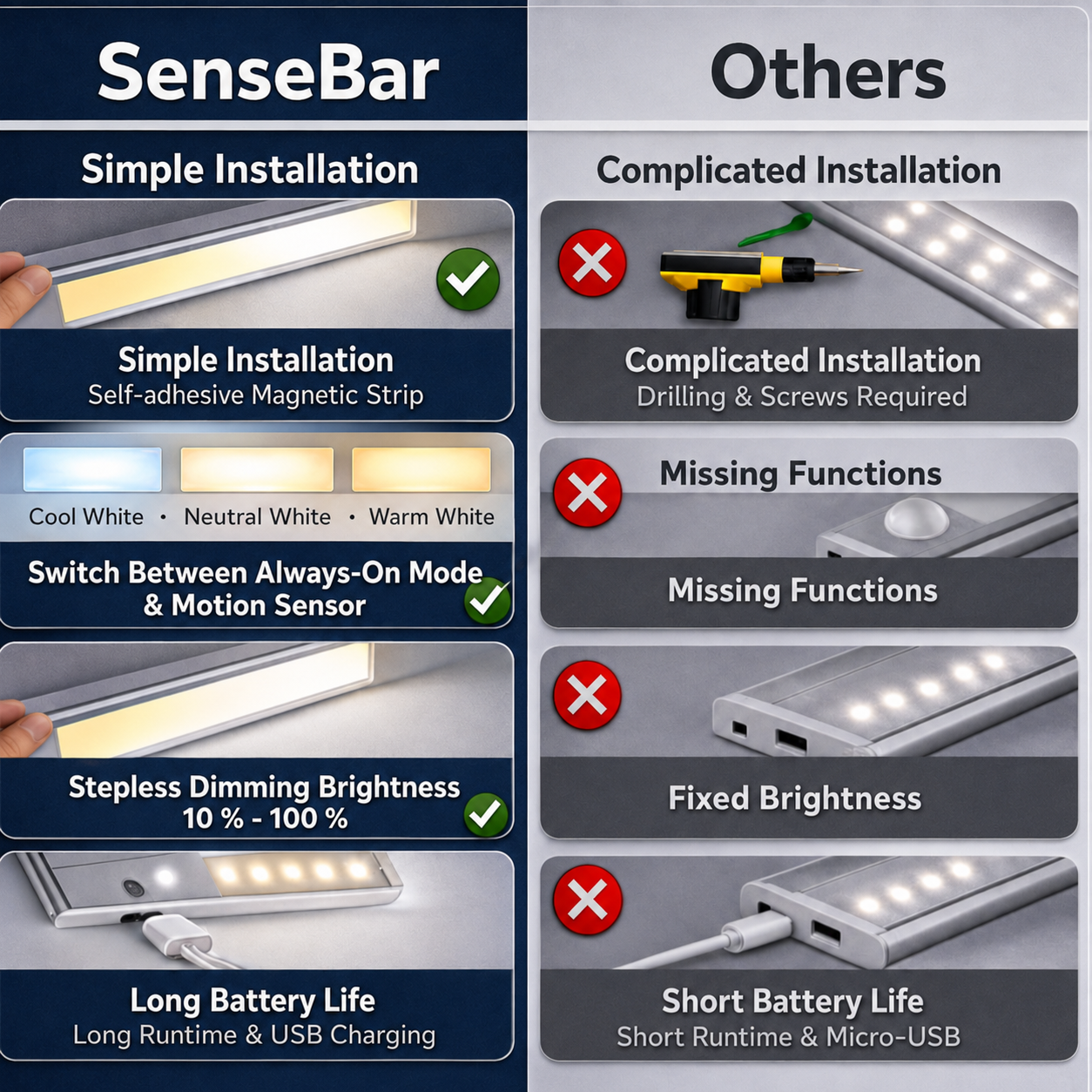LED světlo pod kuchyňskou linku | Pohybový senzor | Magnetické uchycení bez vrtání | SenseBar