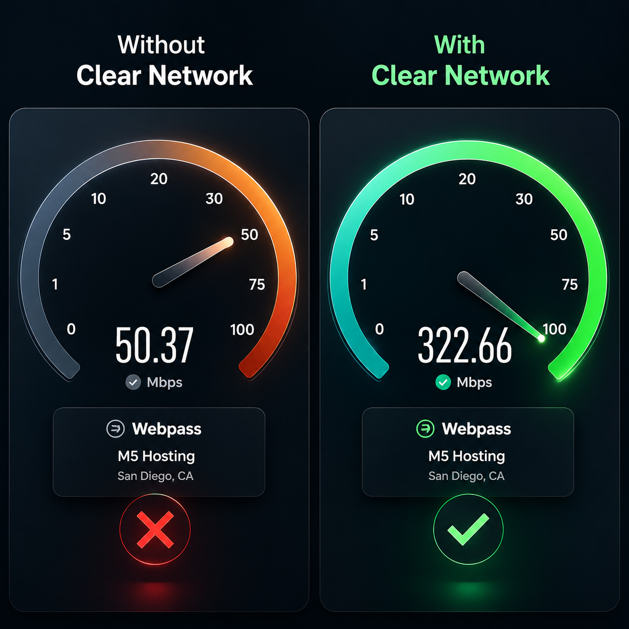 Ενισχυτής σήματος για WLAN | Ενισχυτές, δρομολογητές & σημεία πρόσβασης | Εμβέλεια έως 50μ | Netboost