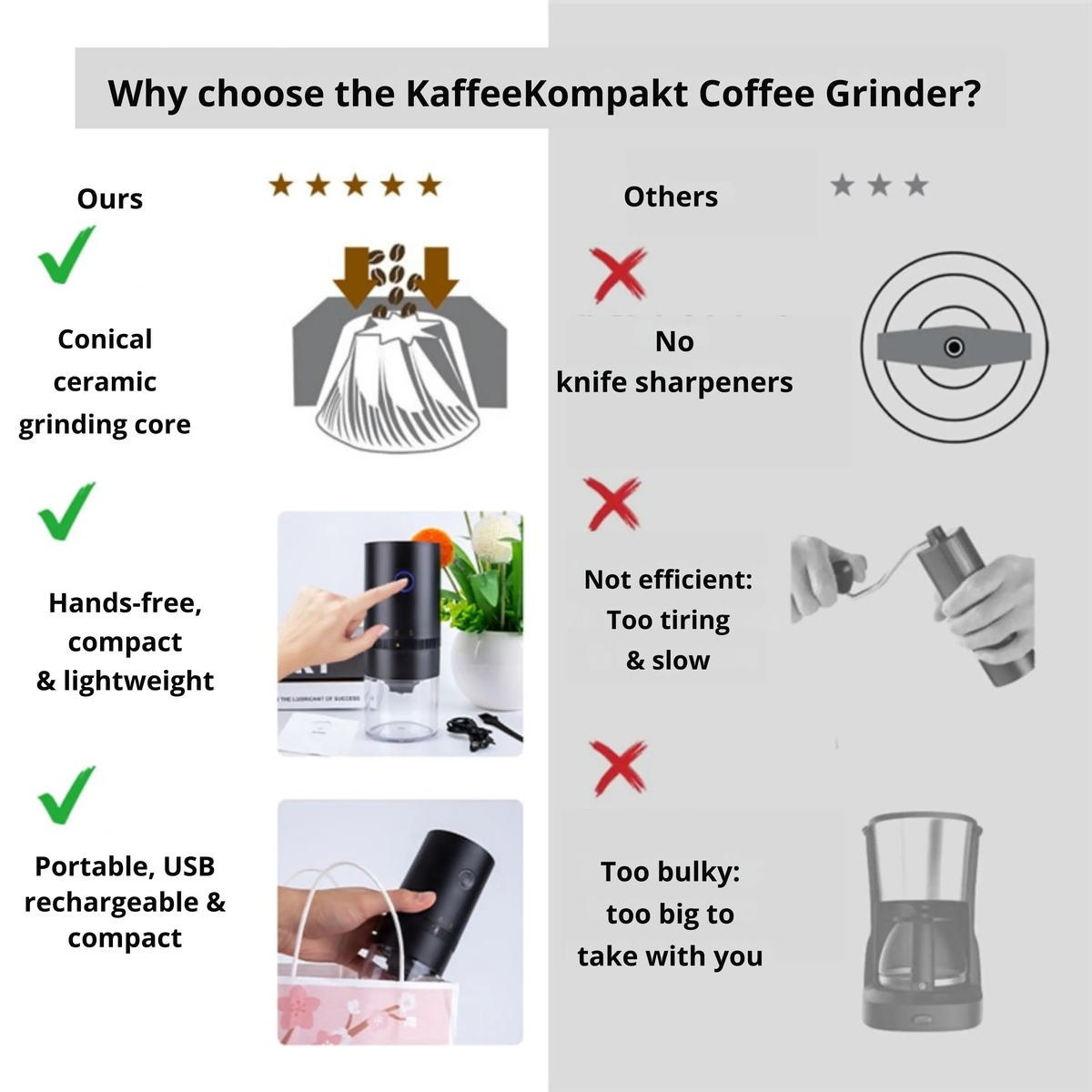 Elektrische Kaffeemühle mit einstellbarem Mahlgrad | USB Aufladbar & Kabellos | Für Kaffee, Gewürze, Pfeffer und Samen 10