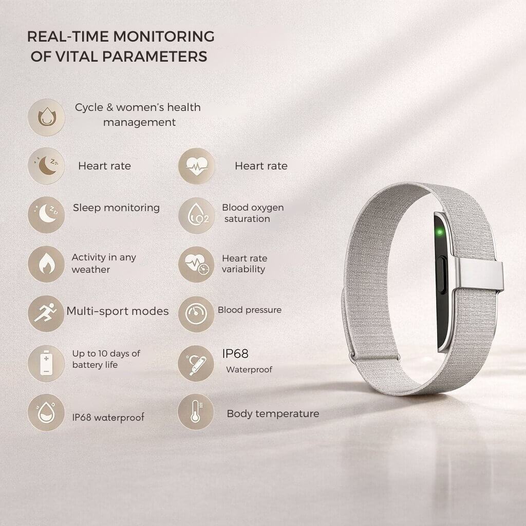 Fitness-Tracker | Herzfrequenz, Blutdruck und Schlafüberwachung | App-Analyse | SleepVanta