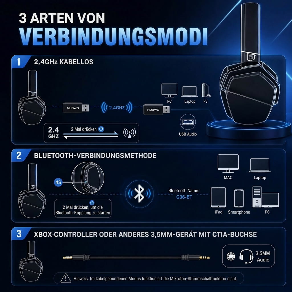 Gaming Headset kabellos mit Mikrofon | 2,4 GHz Wireless & Bluetooth 5.3, Noise Cancelling | 100 Std. Akkulaufzeit, USB-C 13