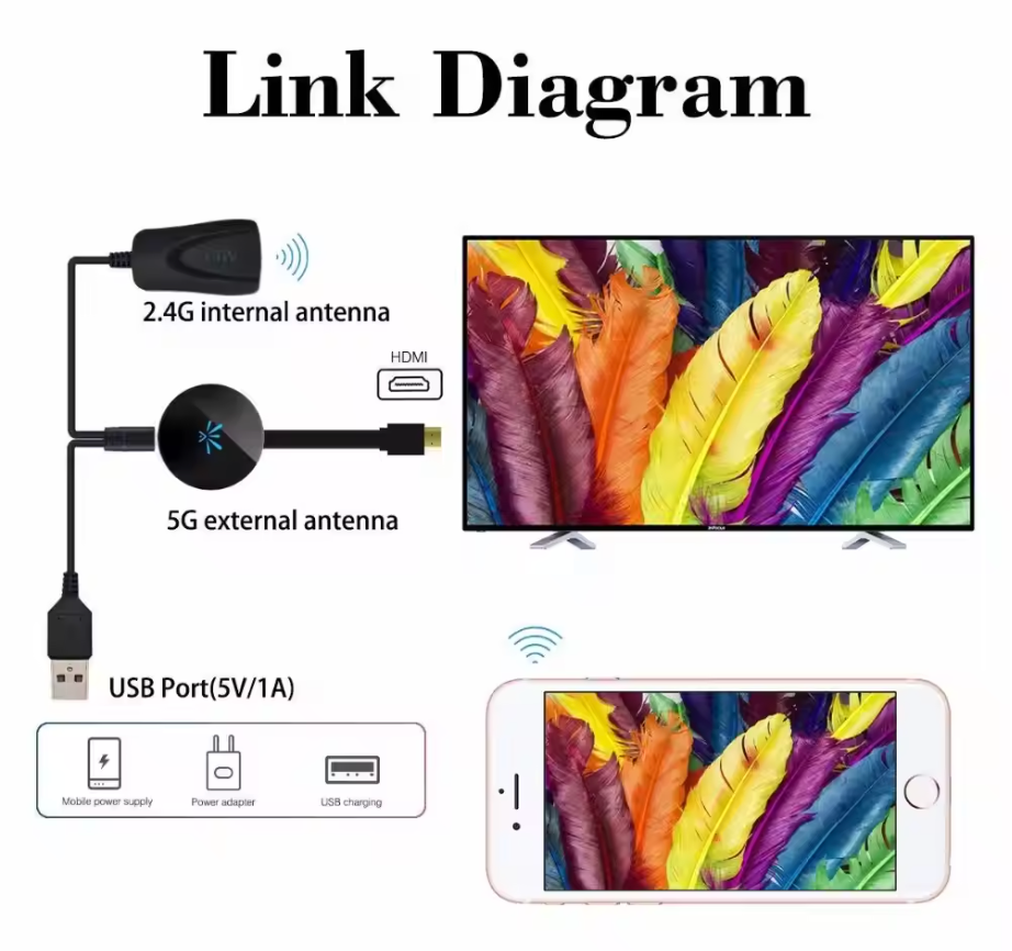 Proiettore HDMI WiFi | Full HD 1080P | Miracast, AirPlay e DLNA | MirraLink