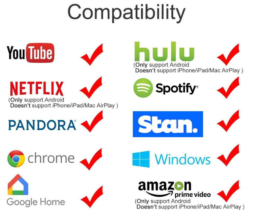 Proiettore HDMI WiFi | Full HD 1080P | Miracast, AirPlay e DLNA | MirraLink
