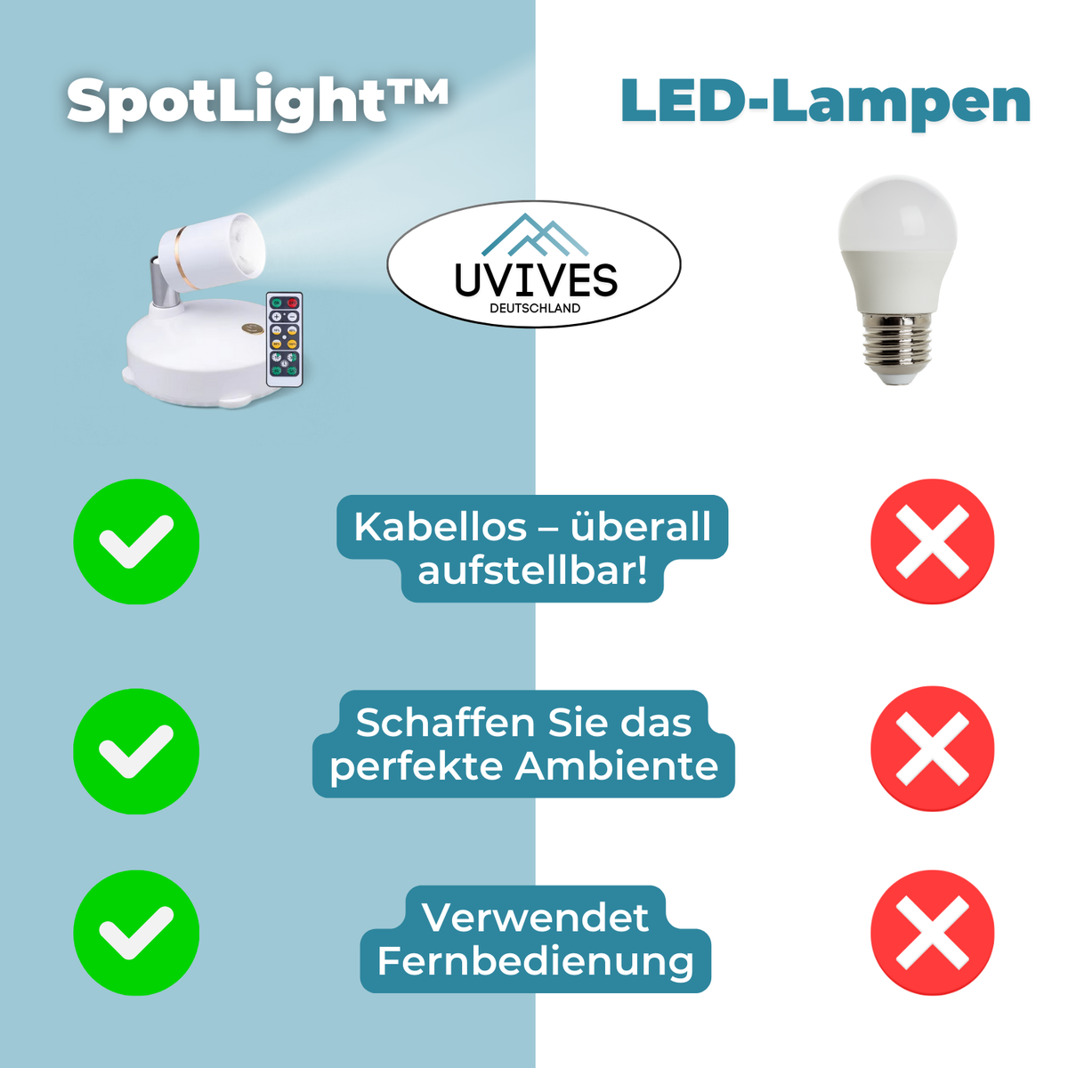 LED-Außenleuchte kabellos dimmbar Fernbedienung mit Timer-Funktion 2