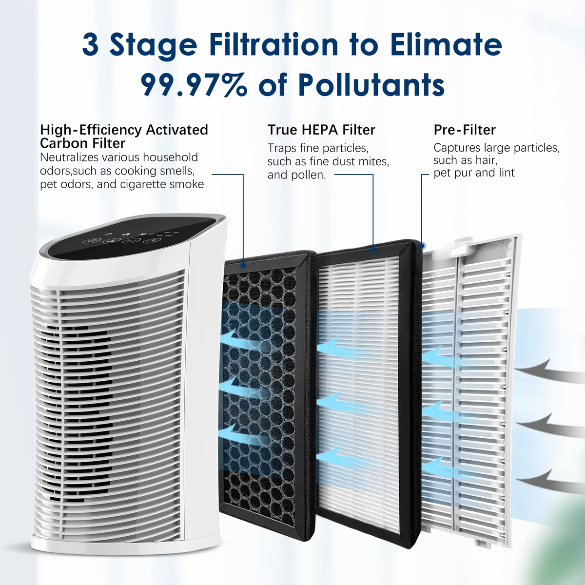 Luftreiniger HEPA Filter | 3-Stufen-Filtersystem mit Aktivkohle & Ionisator | 99,97% Partikelfilterung, leise 28dB