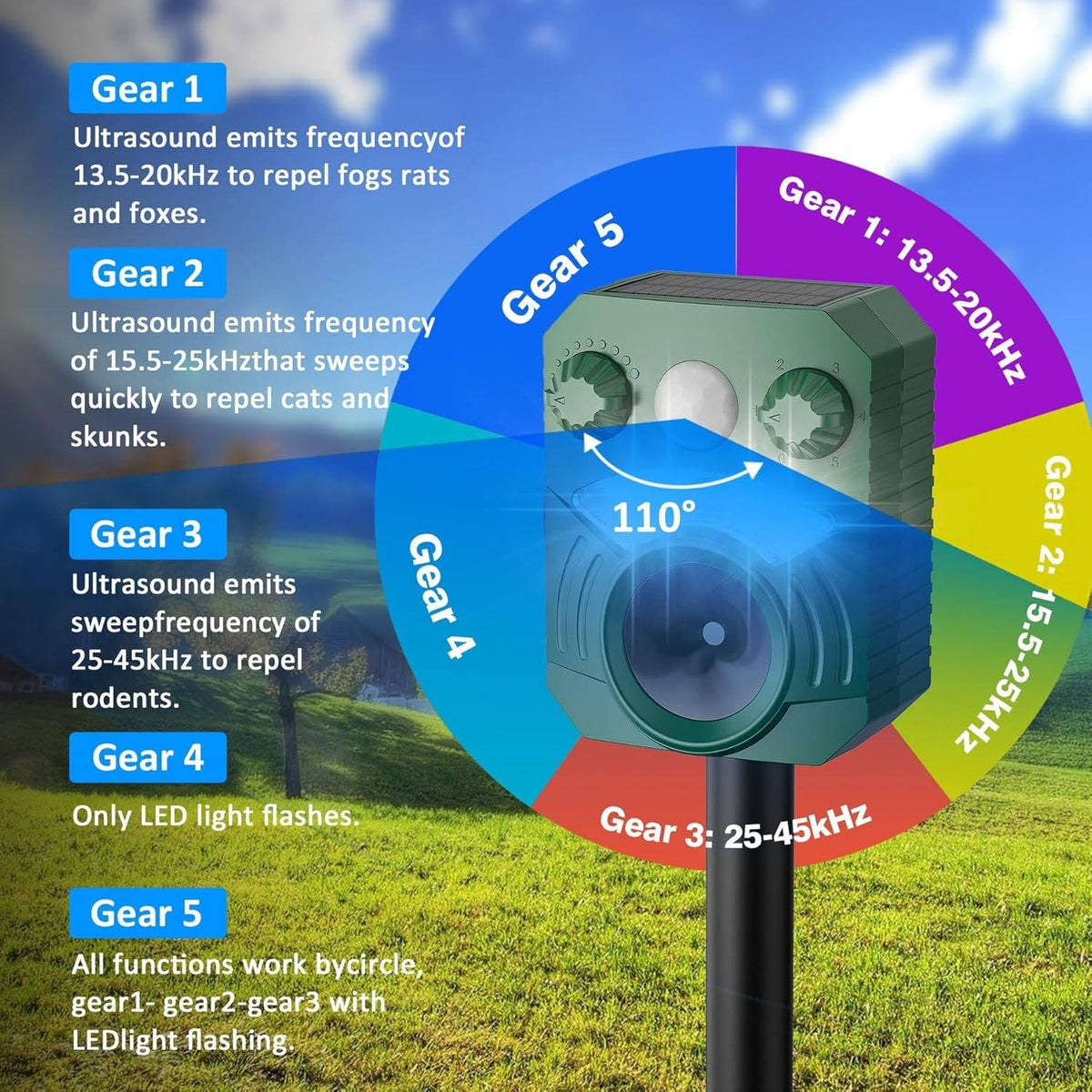 Solar-Tierabwehr Ultraschall wetterfest Garten mit 110-Grad-Sensor 2