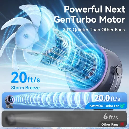 Tragbarer Clip-Ventilator | 100 Stufen & 360°-Kopf | 3-in-1 Klemmen, Stellen, Aufhängen | CoolPod