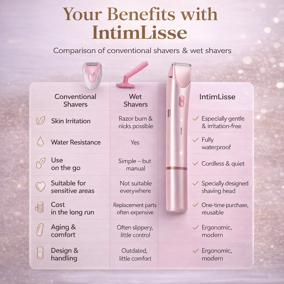 Women's Electric Body Shaver | IPX7 Waterproof, USB-C Rechargeable | Gentle 2-in-1 Hair Removal for Intimate Areas & Legs 2